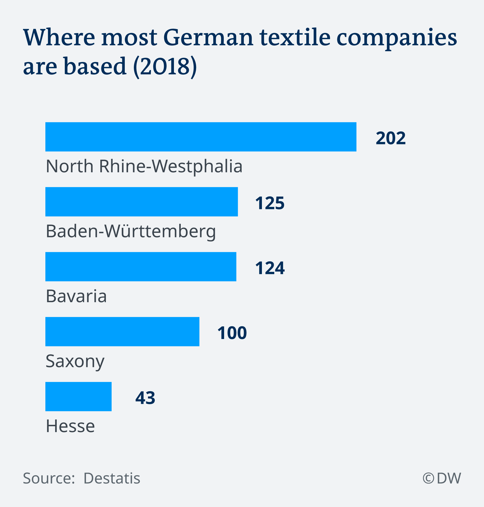 Love for textiles still sewn into the fabric of Saxony in Eastern