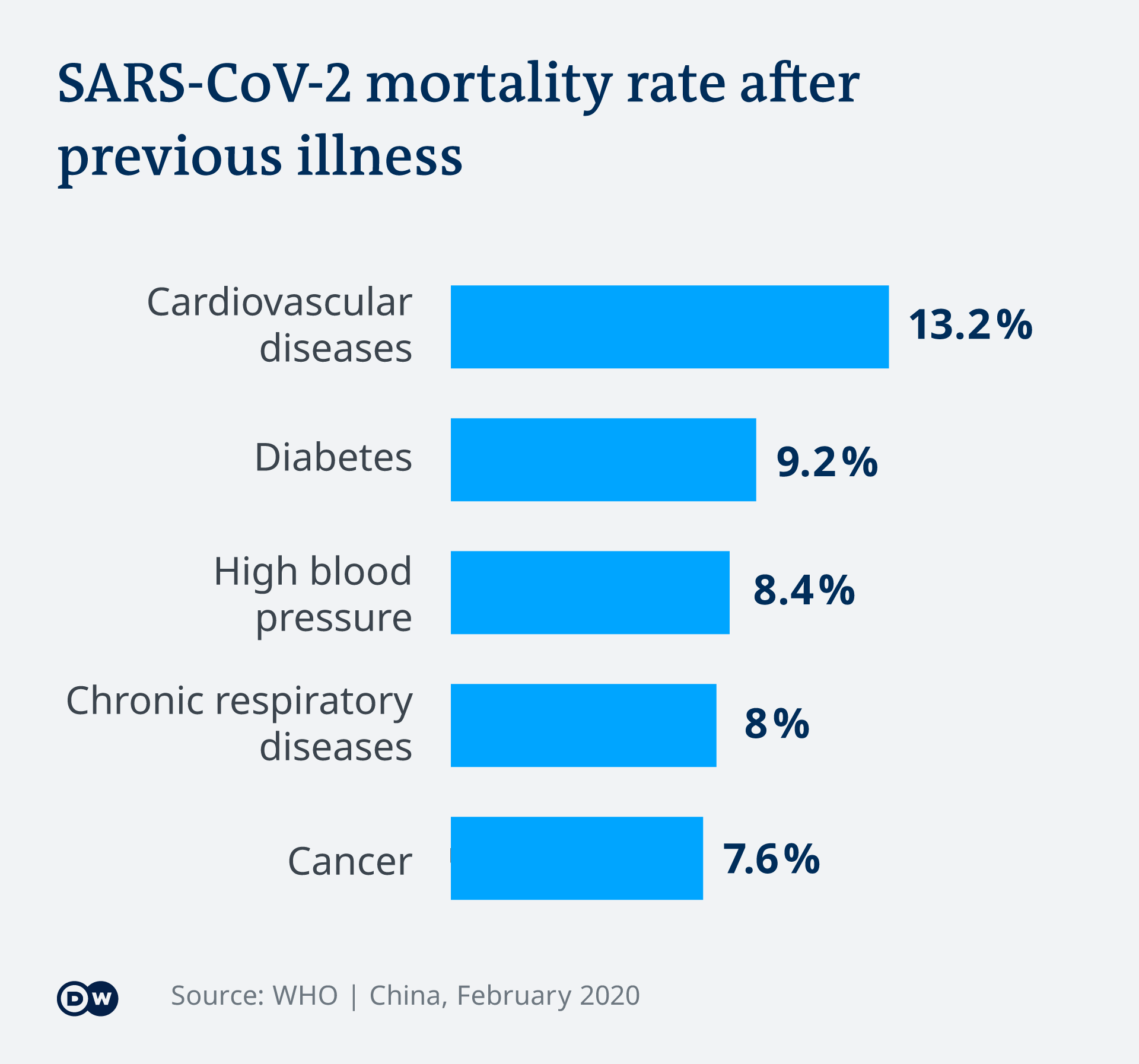 Sepsis — a common cause of death from coronavirus Science Indepth reporting on science and
