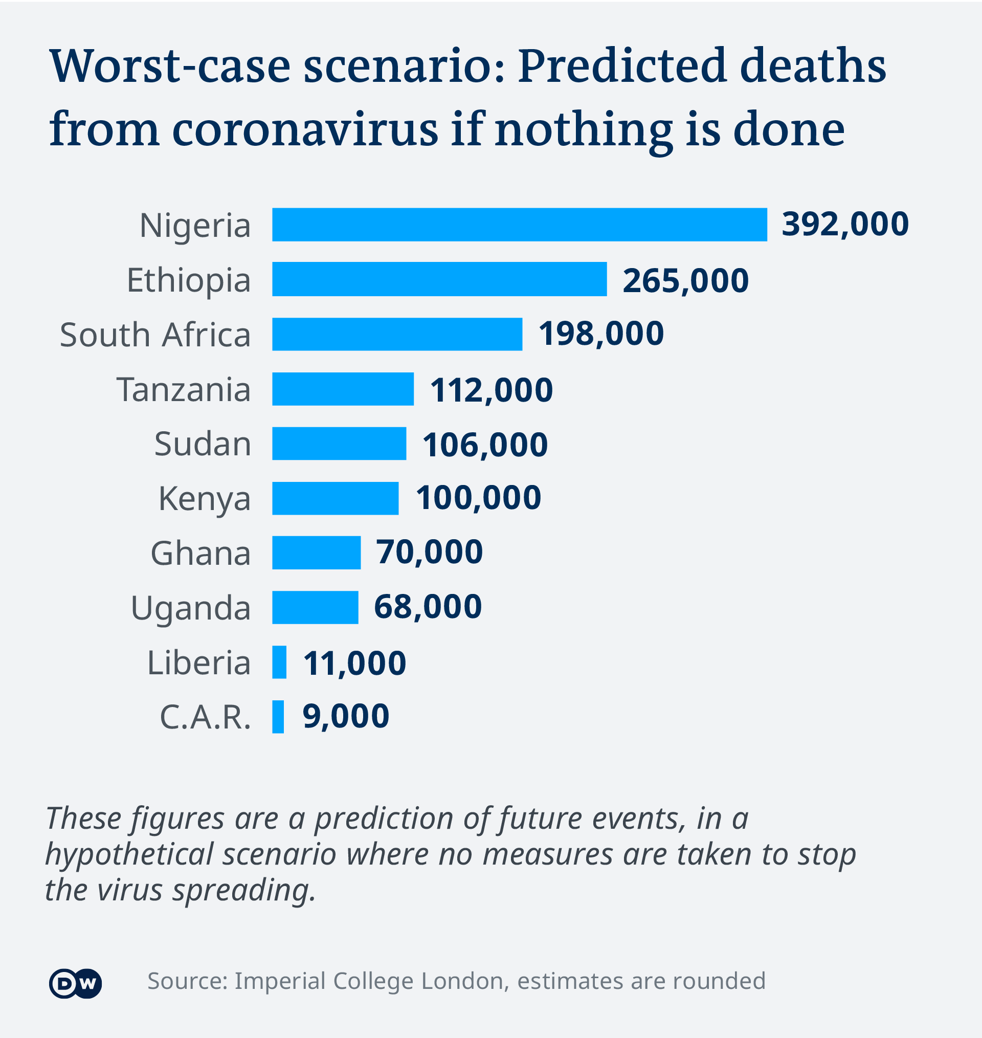 Tanzania under fire from WHO for lackluster response to COVID19