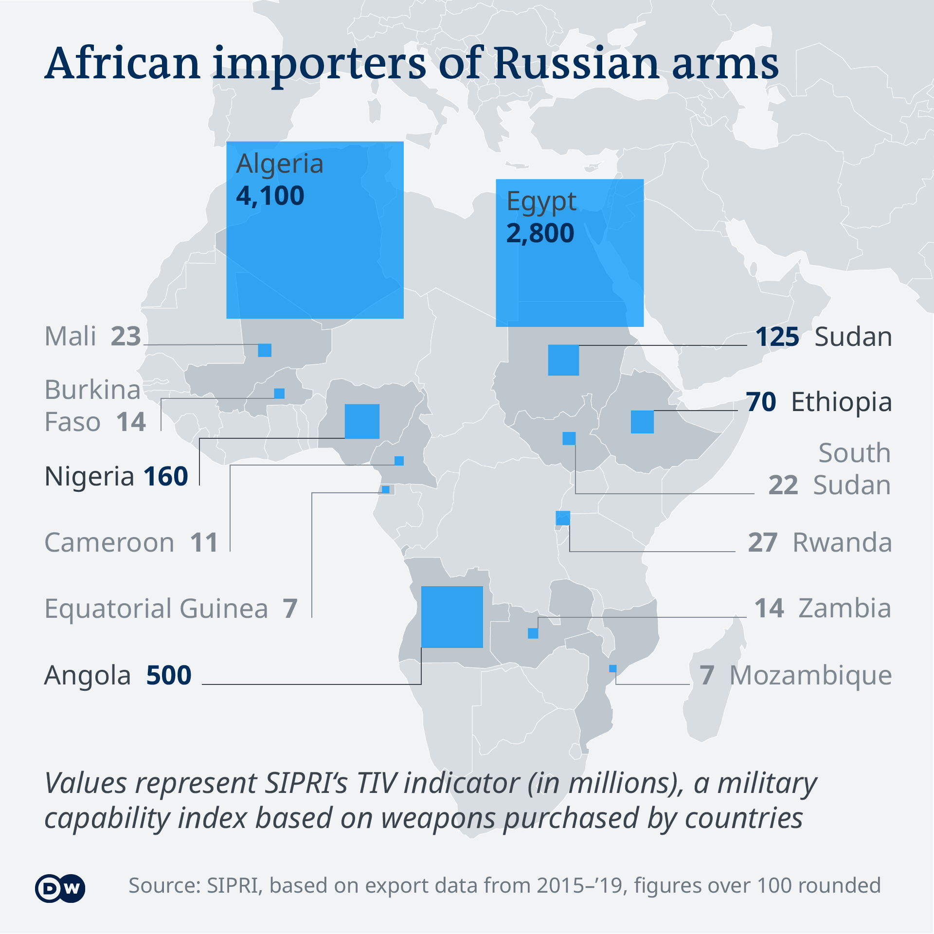 Russian arms exports to Africa Moscow′s longterm strategy Africa