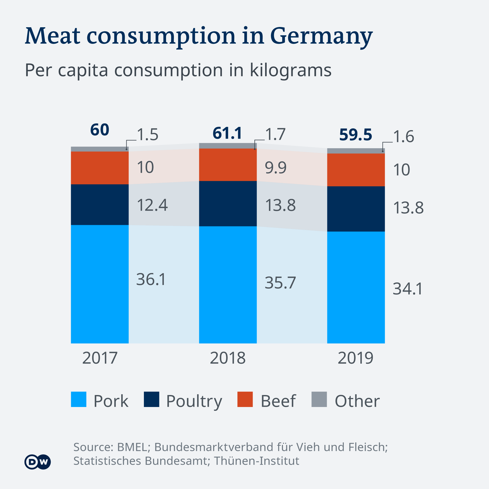 Brief reprieve for German pigs as COVID19 shuts slaughterhouses