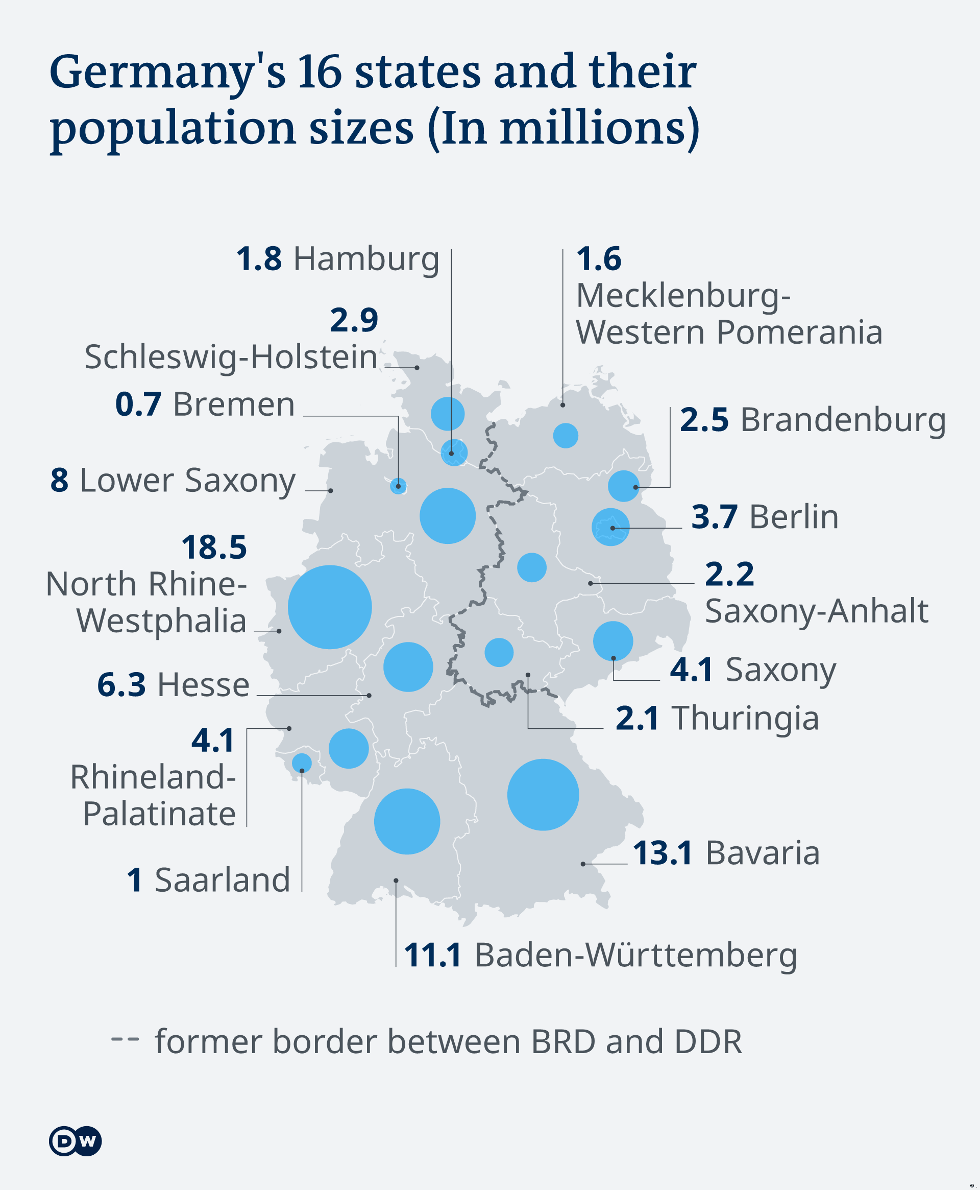 German federalism How does it work? Germany News and indepth