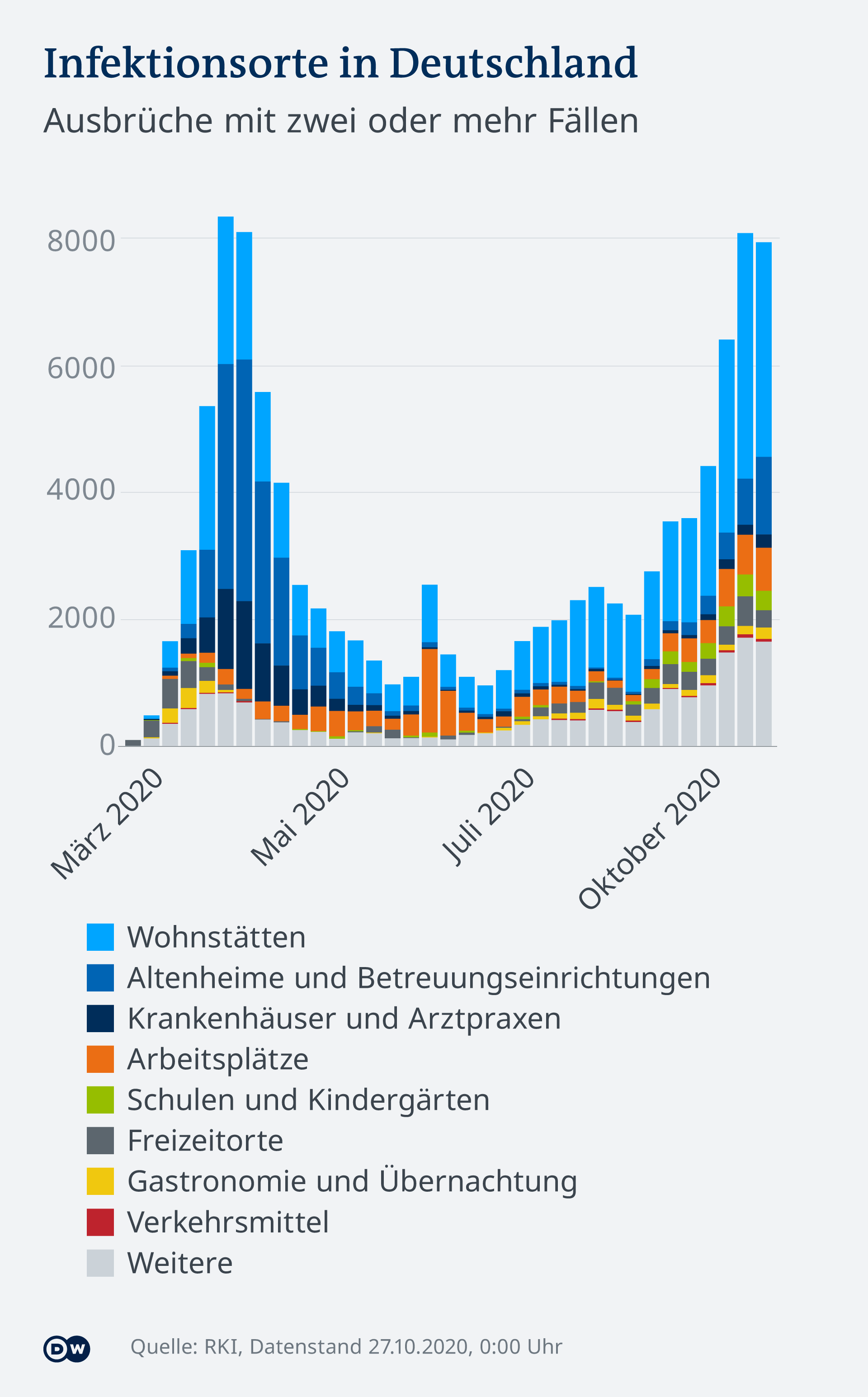 Wo infiziert man sich mit dem Coronavirus? Wissen & Umwelt DW 02.