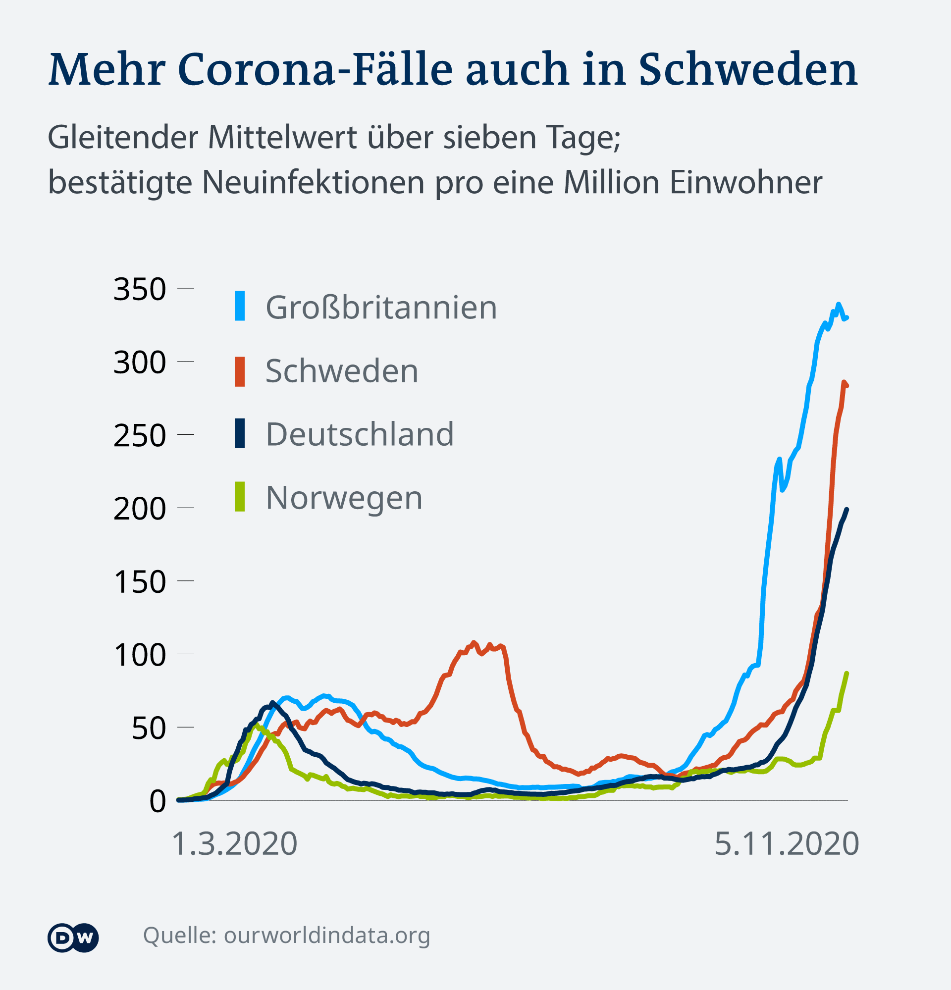 Schweden Freiwillig gegen die zweite CoronaWelle Europa DW 08.