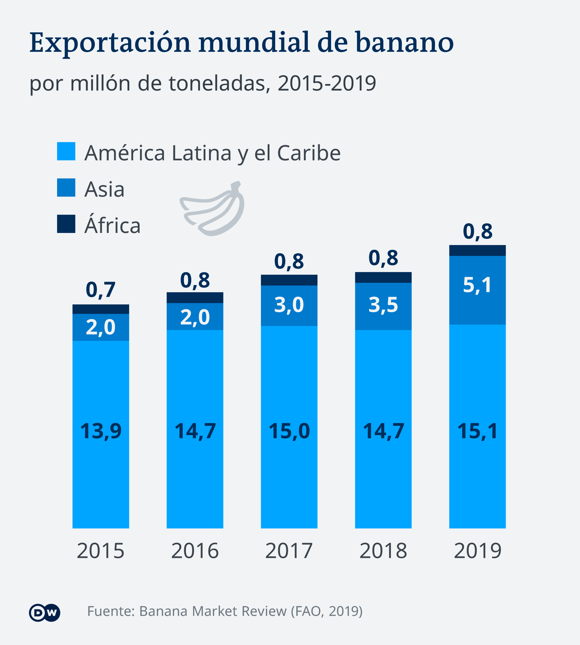 ¿Cuánto debe costar una banana? Las noticias y análisis más