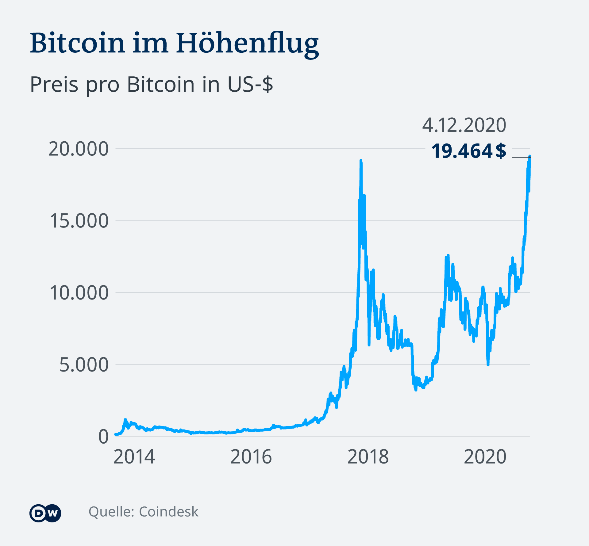 Irans Eigentor mit BitcoinStrategie Asien DW 26.01.2021