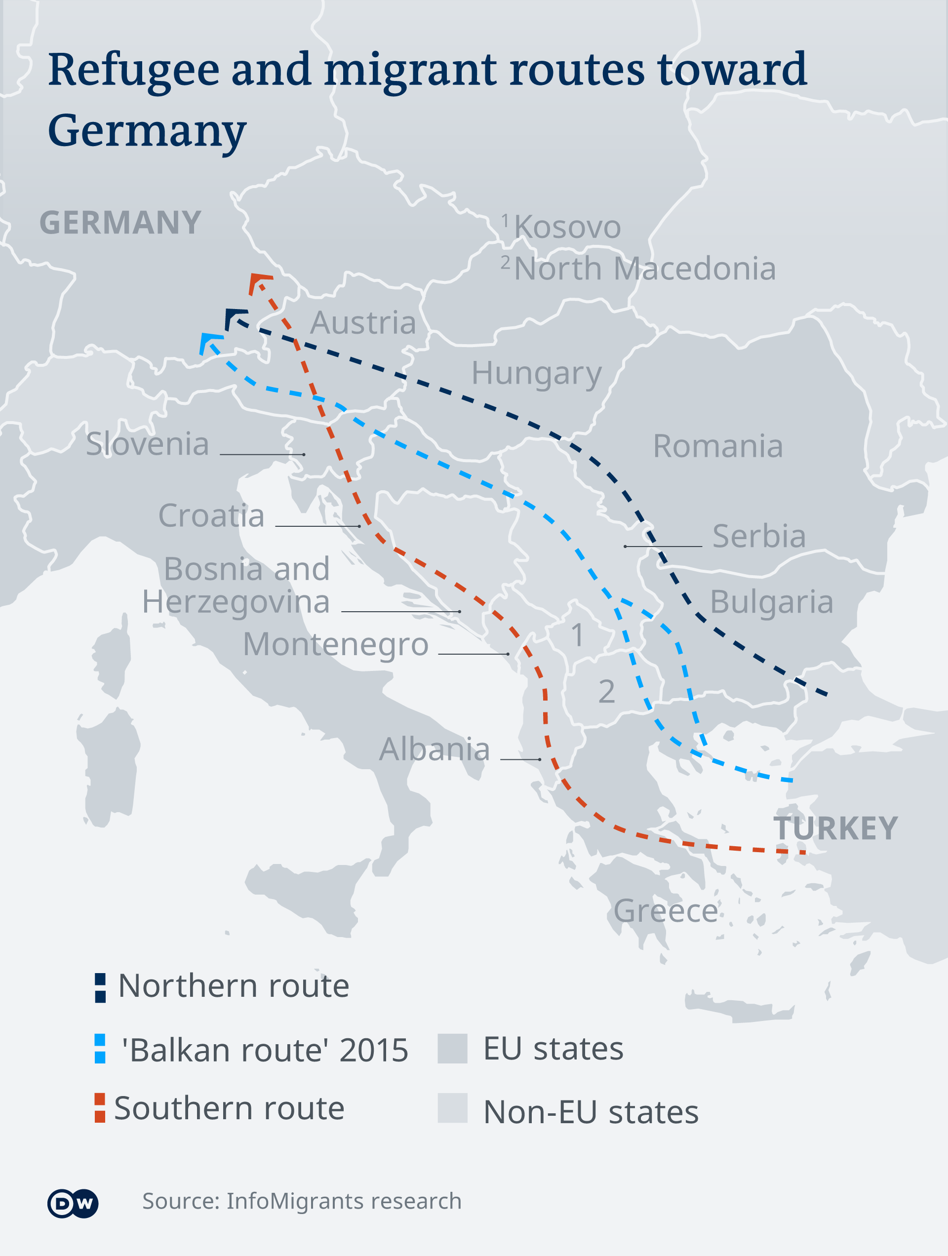 Is Frontex involved in illegal ′pushbacks′ in the Balkans? Europe