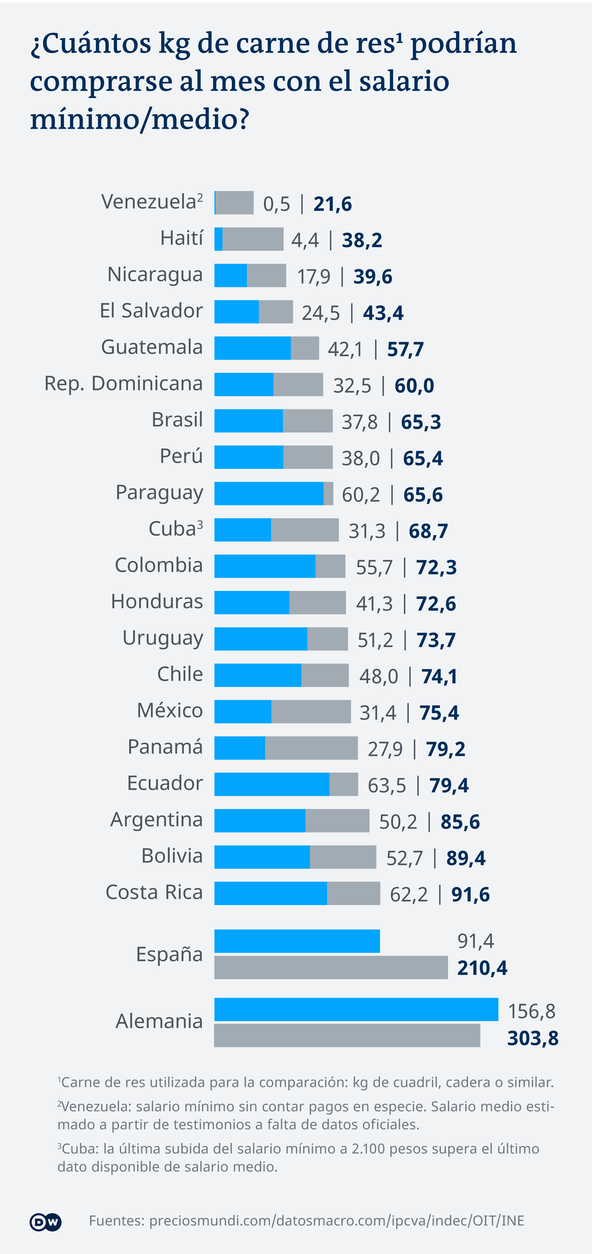 Cuantas Horas De Diferencia Son De Mexico Y Argentina TEIMOPC