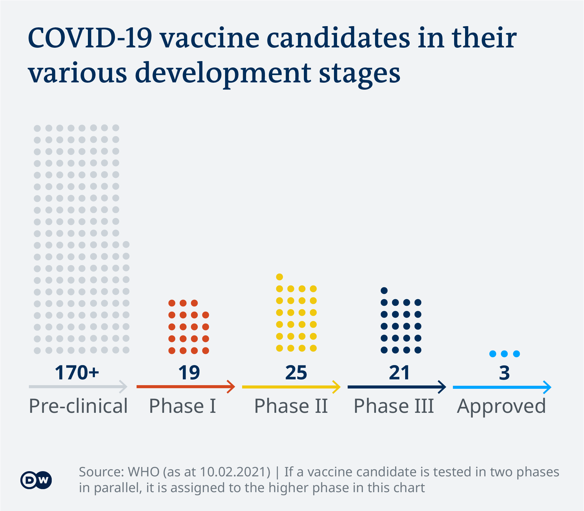 COVID19 vaccine development What′s the progress? Science Indepth