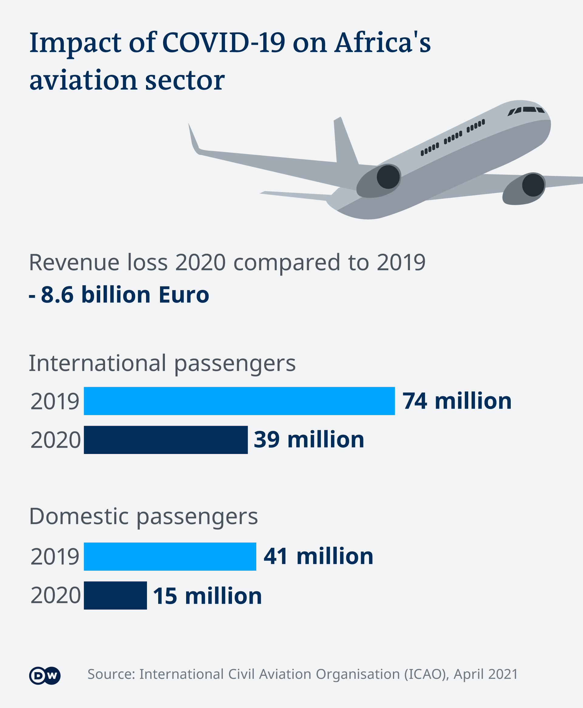 FOR AIRLINE INDUSTRY AzulSnyder