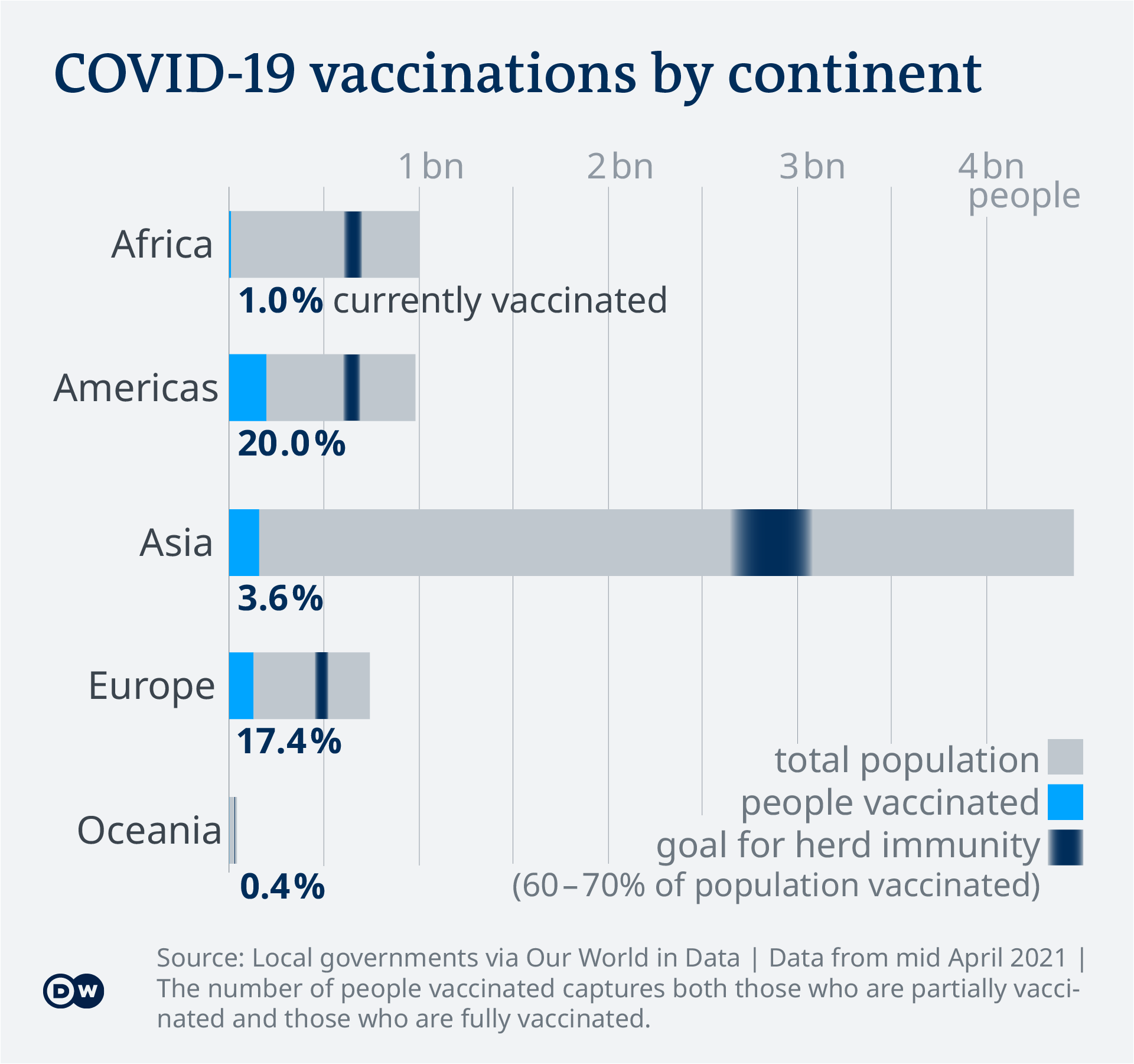 COVID19 vaccinations What′s the progress? Science Indepth