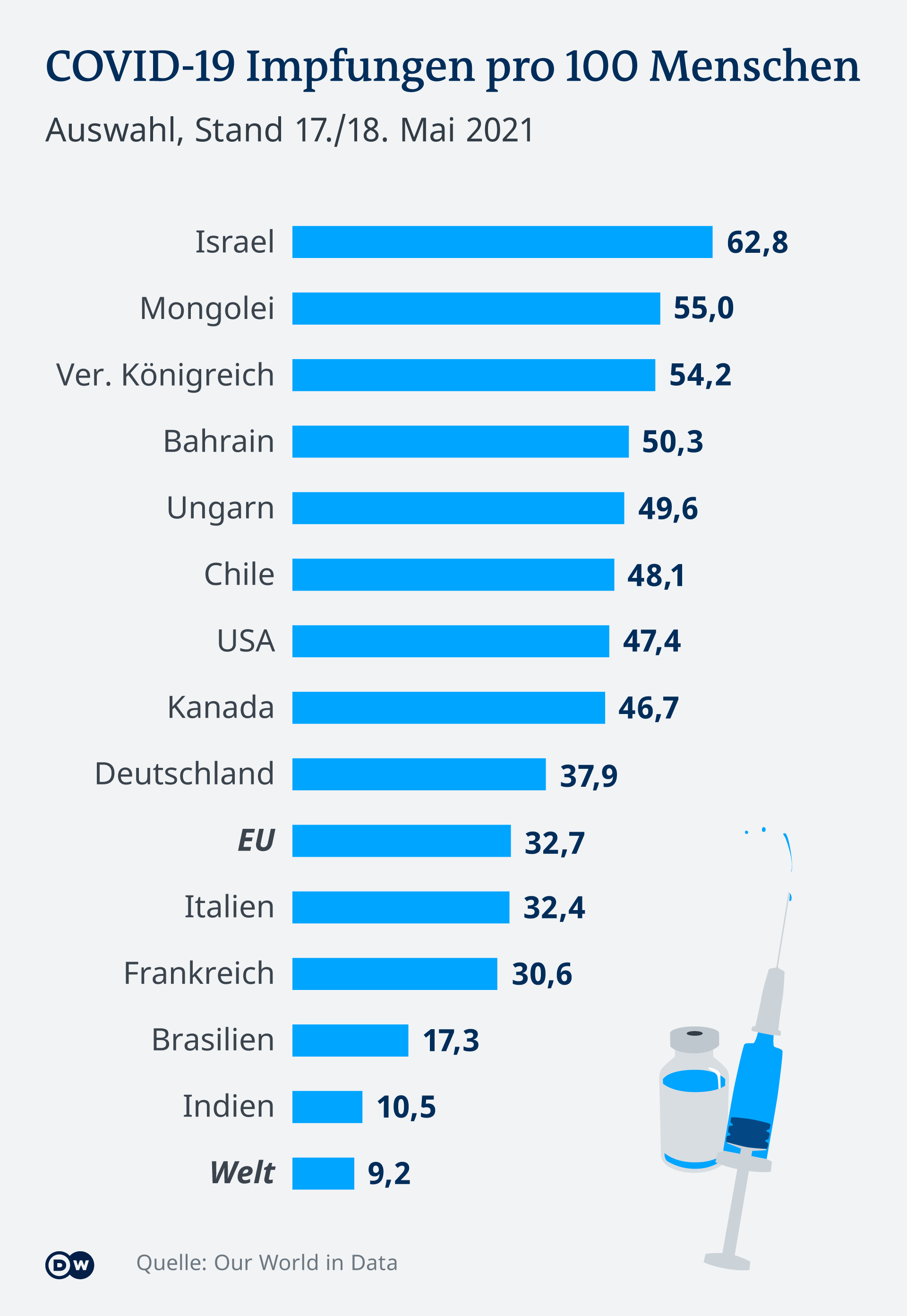 Coronavirus Wann ist die Pandemie vorbei? Welt DW