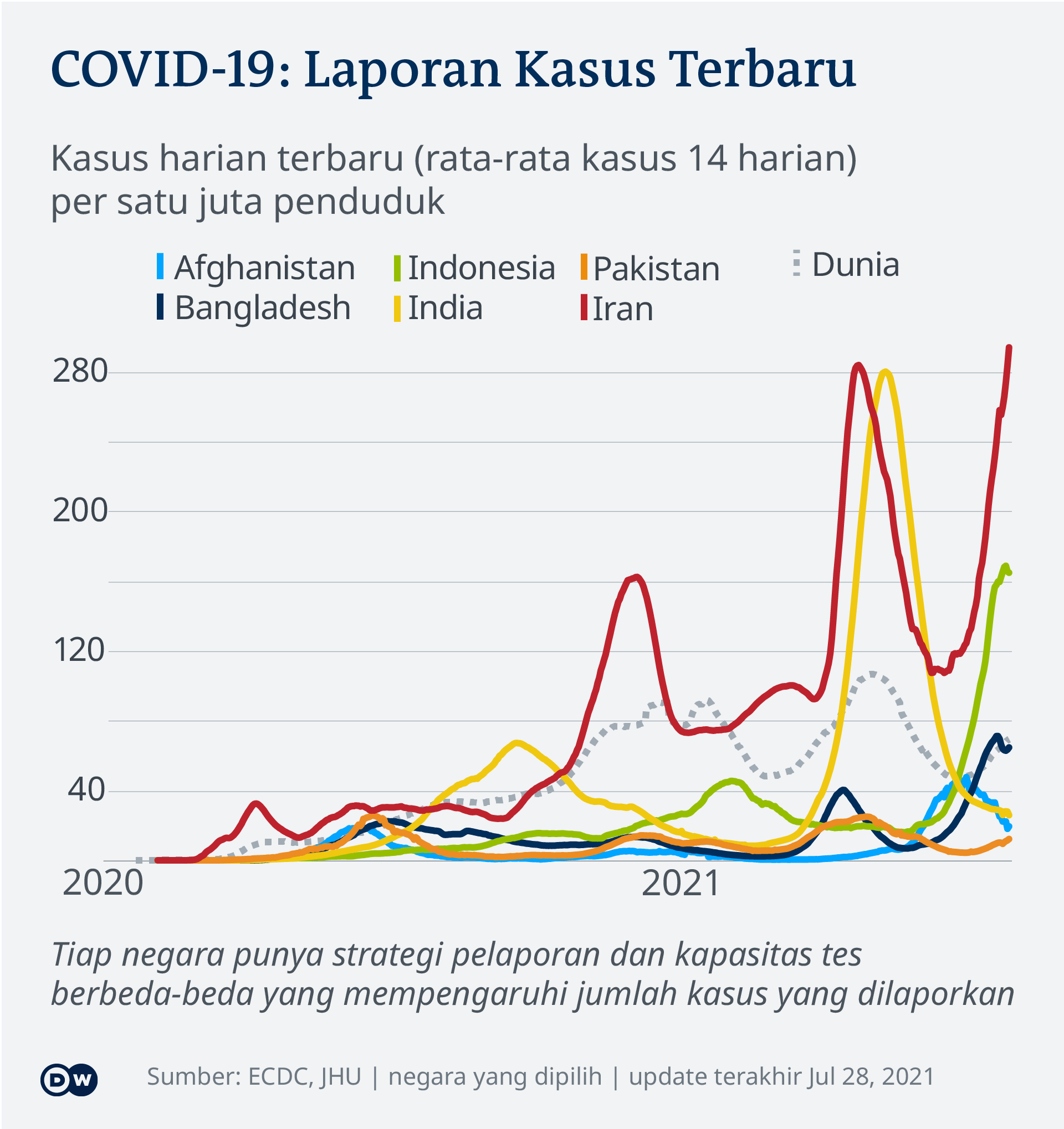 Vaksin COVID19 Jadi Syarat Kegiatan Warga Dikritik karena Rugikan PKL
