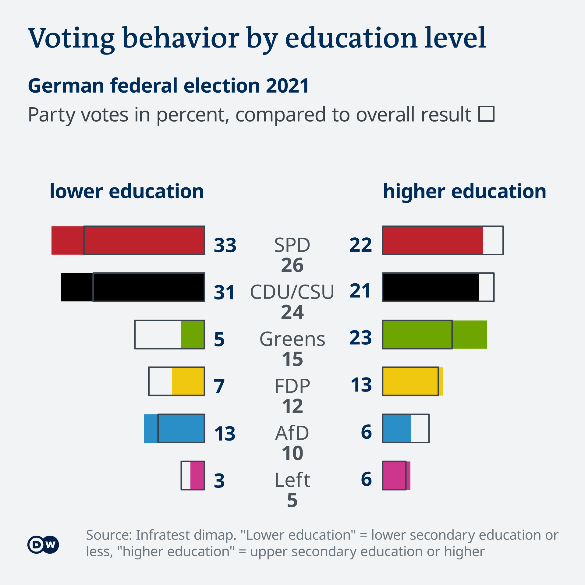 Election Results 2021 Germany allelectriccar
