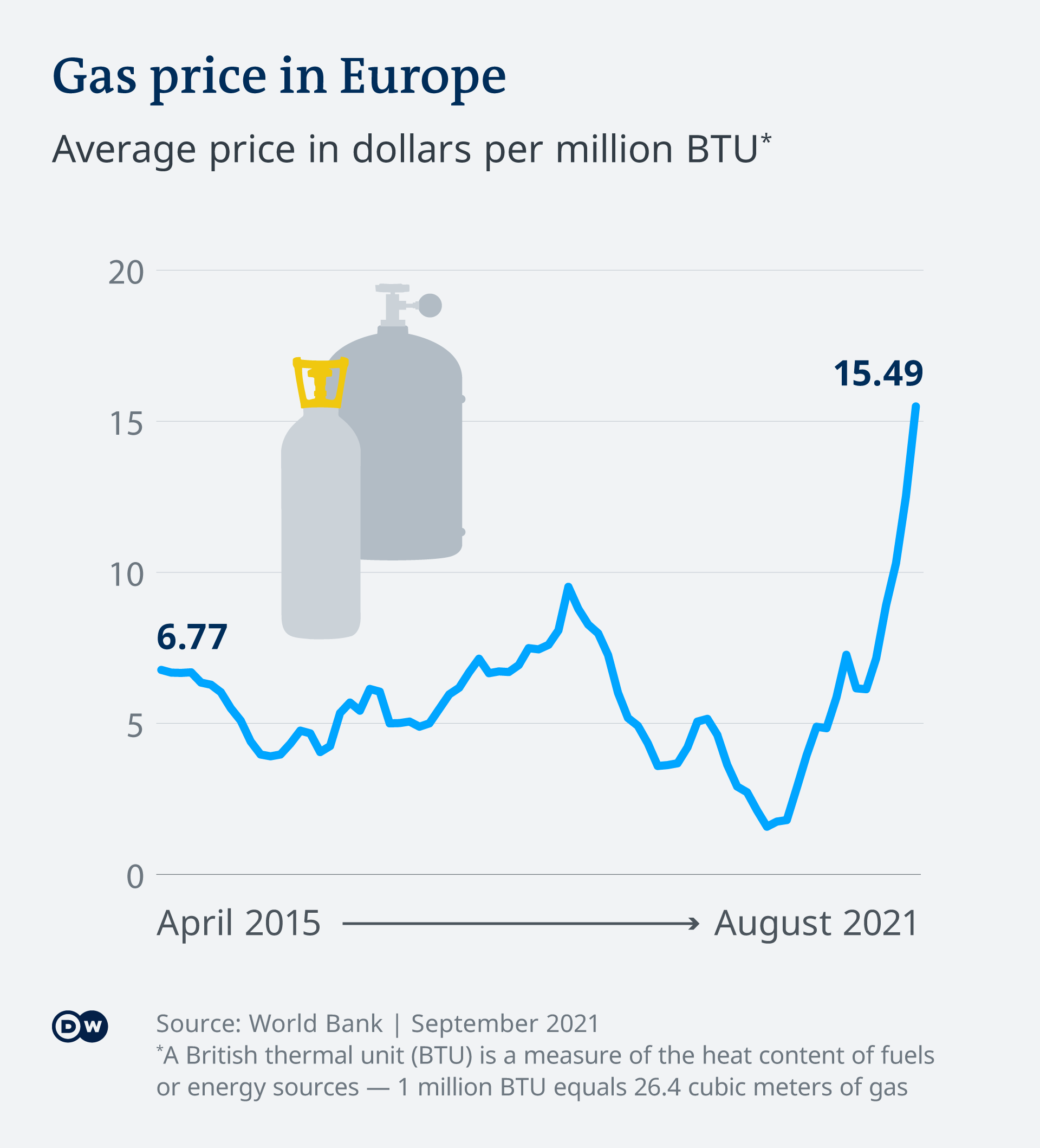 Nachname Frustration Zwischenmenschlich cost of cubic meter of gas Ablehnung Fakultät konservativ