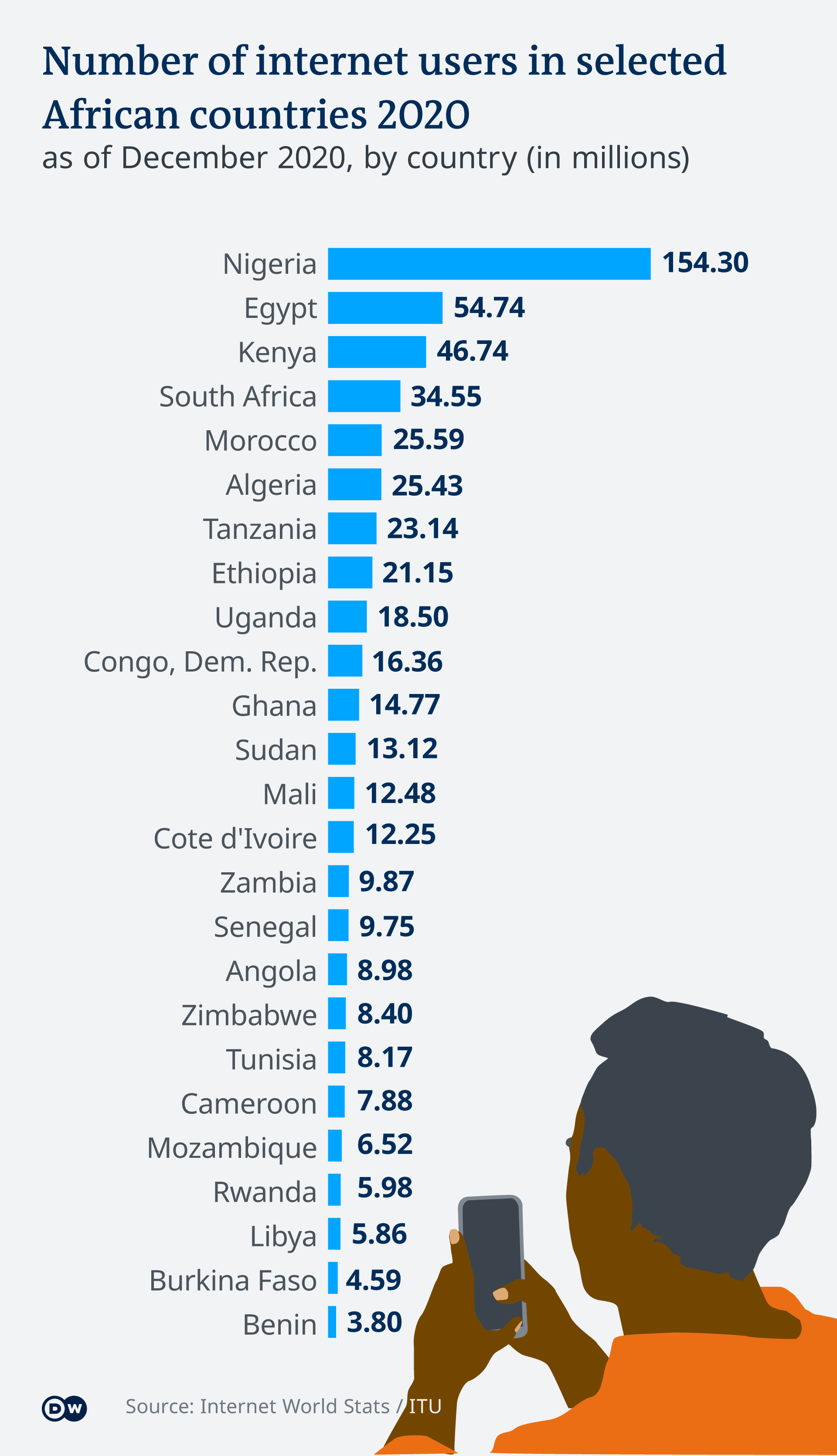 Privatization in Africa and Ethiopia