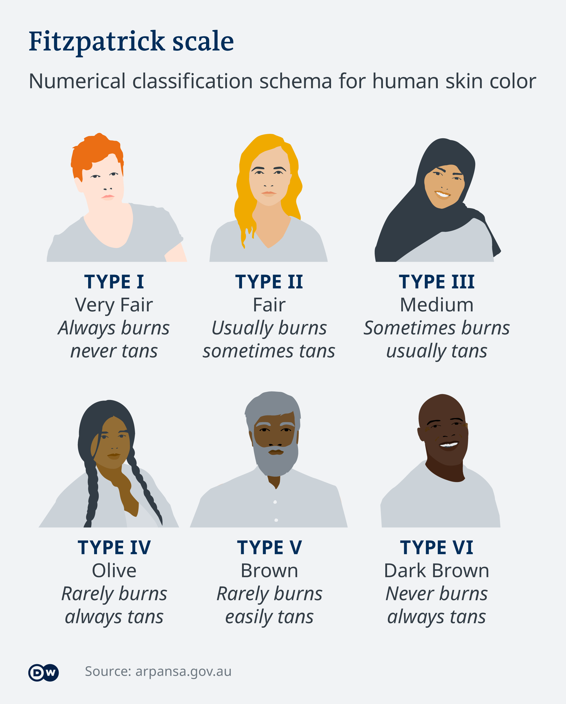 Caucasian Skin Color