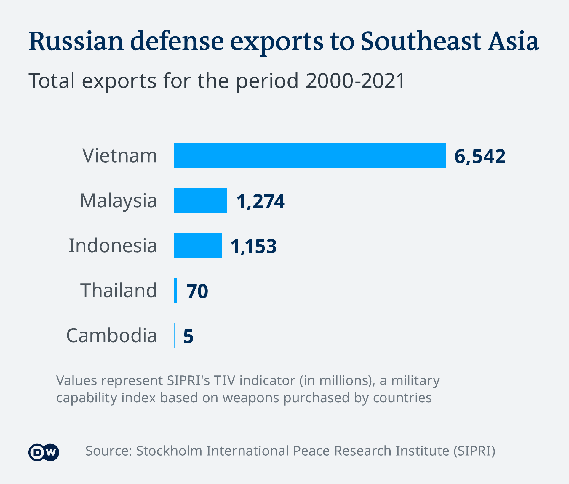 Vietnam Turns Away From Russia Reliance With First Defense Expo Nikkei