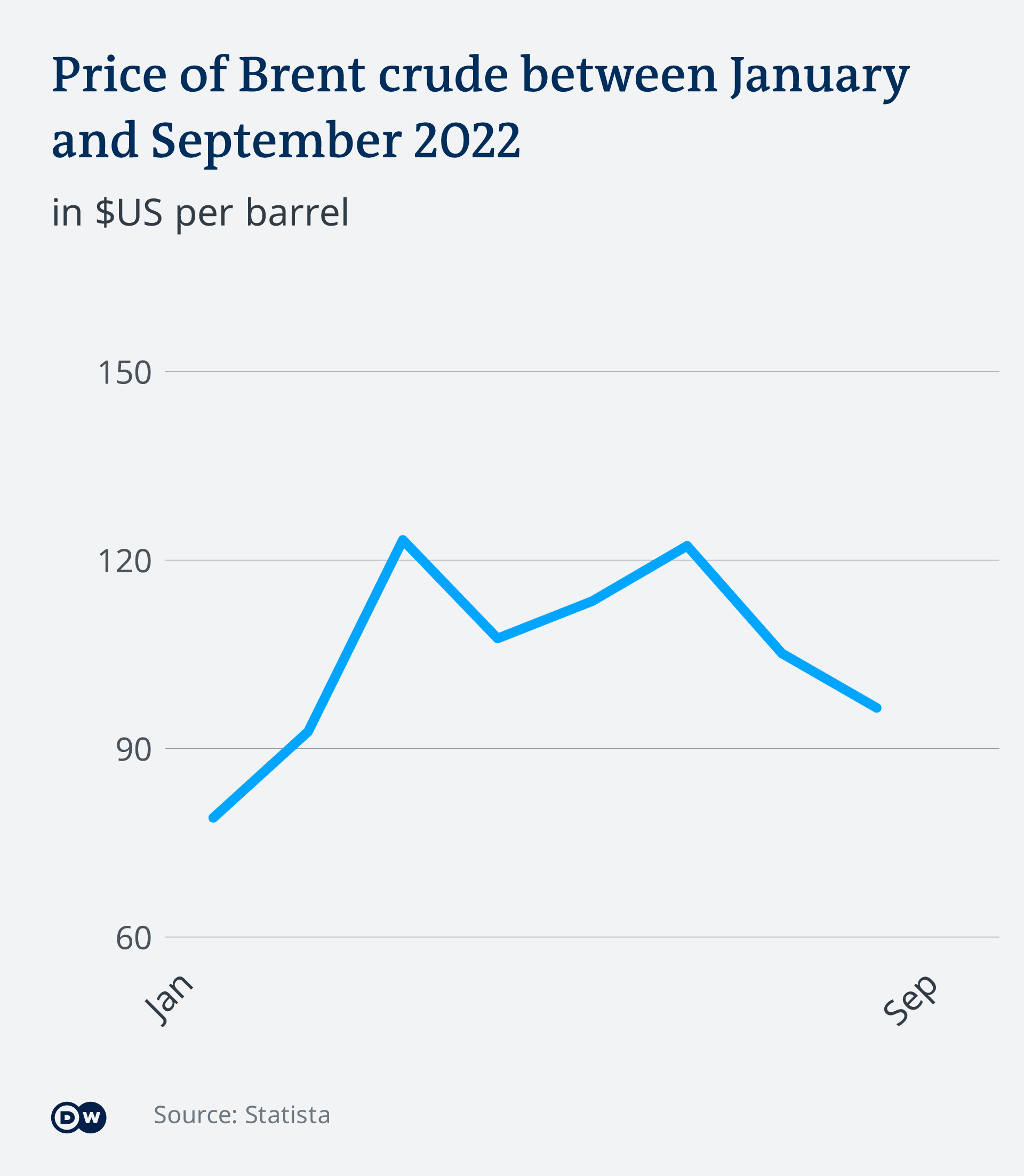 Prospect of Iran nuclear deal raises hopes for cheaper oil. Source DW