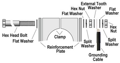 DX Engineering DXE-BBGK-2-25-P DX Engineering Bearing Bypass Ground