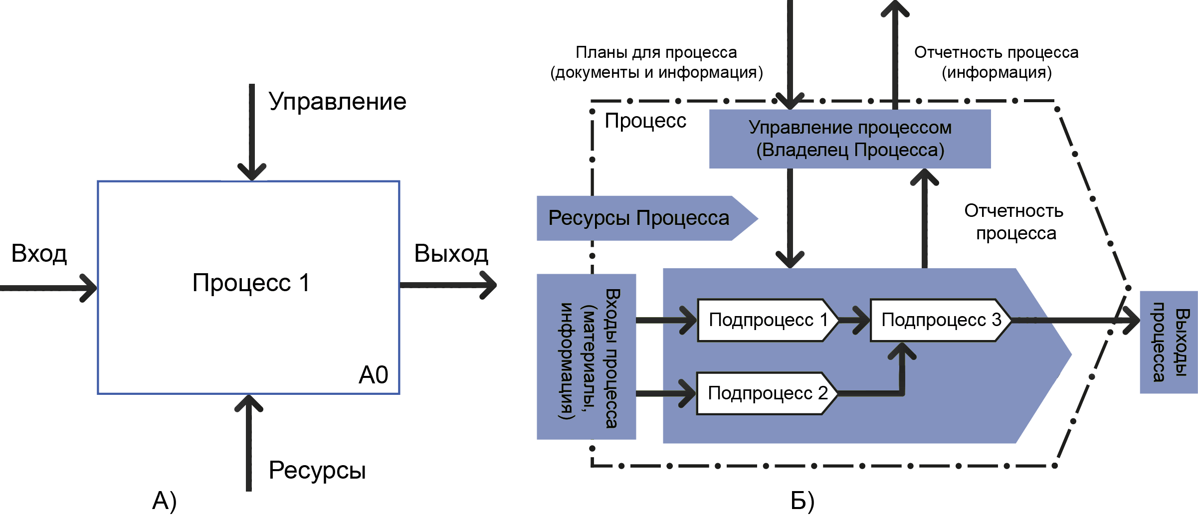 Всеобщее Управление Качеством Учебник Для Вузов О П Глудкин Marcus Reid
