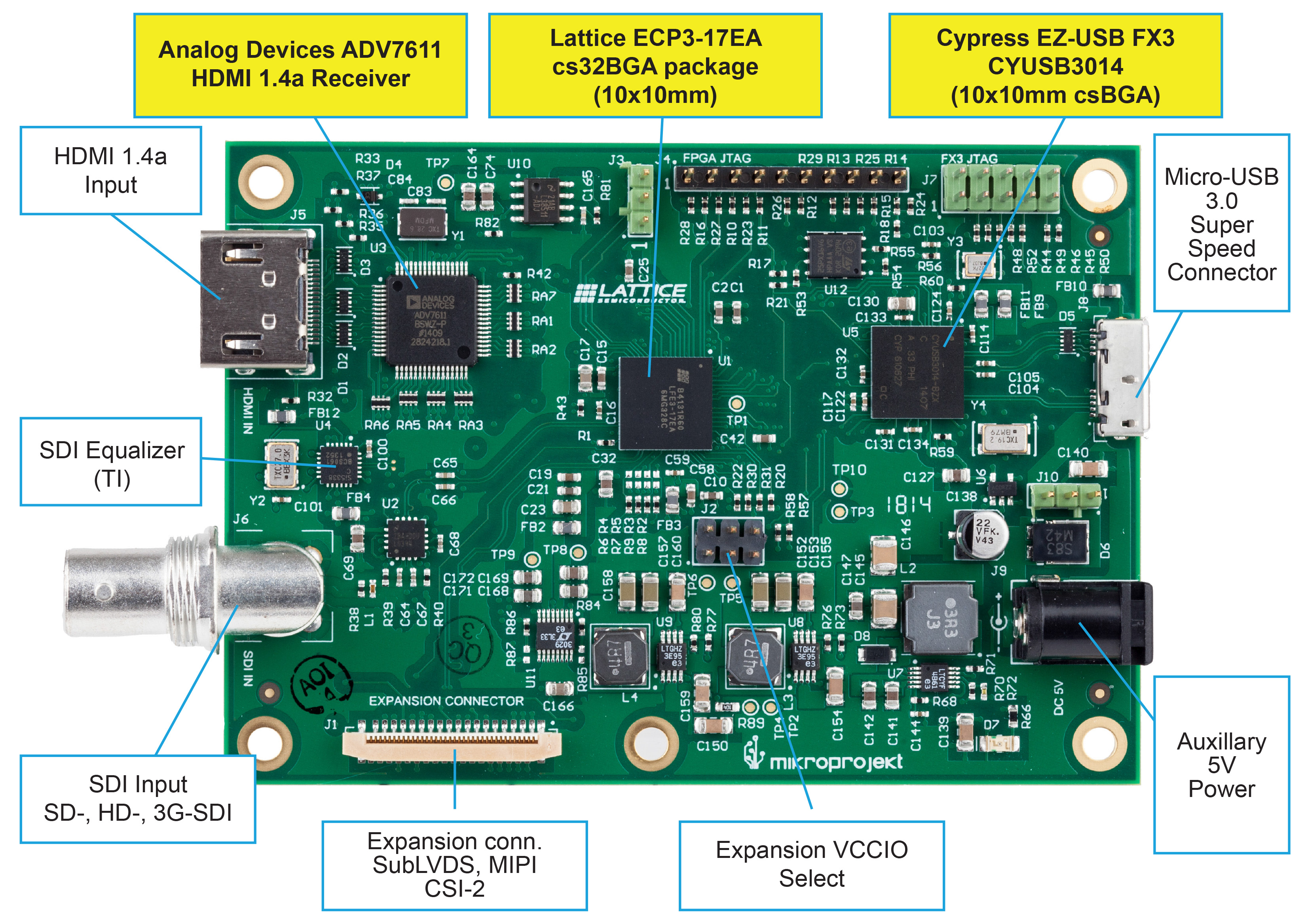 FPGAbased USB3 video bridge can repair the PCHDMI disconnect
