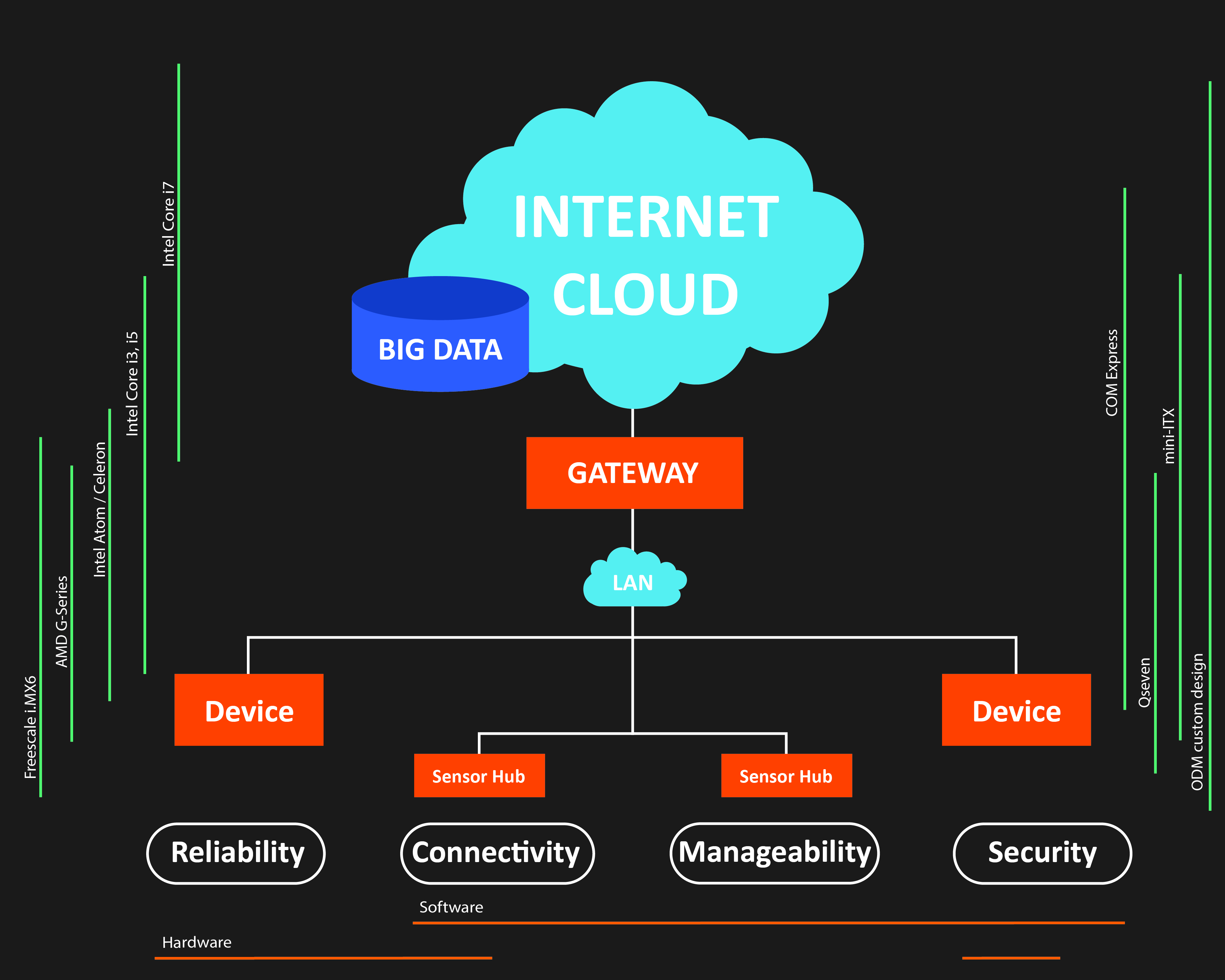 IoT opportunity in the telemedicine market