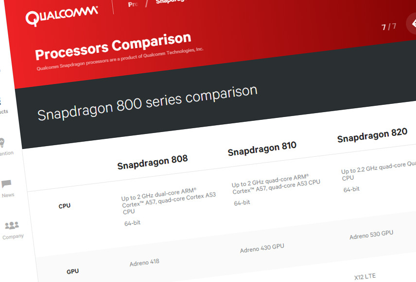Snapdragon series comparison