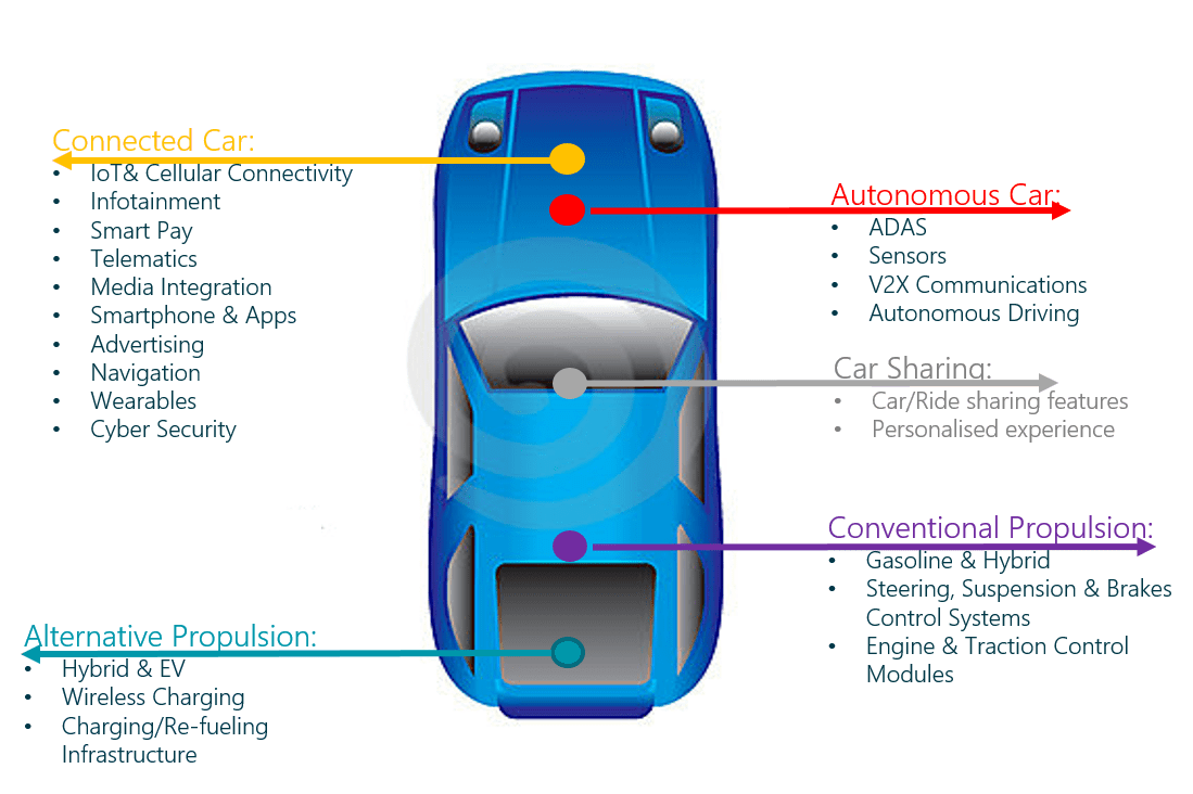Autonomous vehicles opportunities for sensor innovation