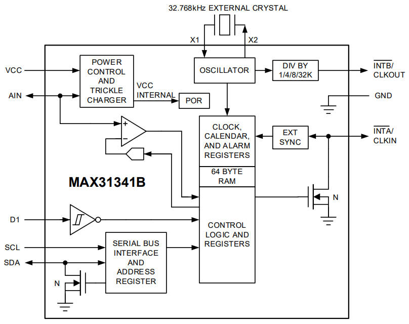 10+ rtc block diagram SaphenaOrla