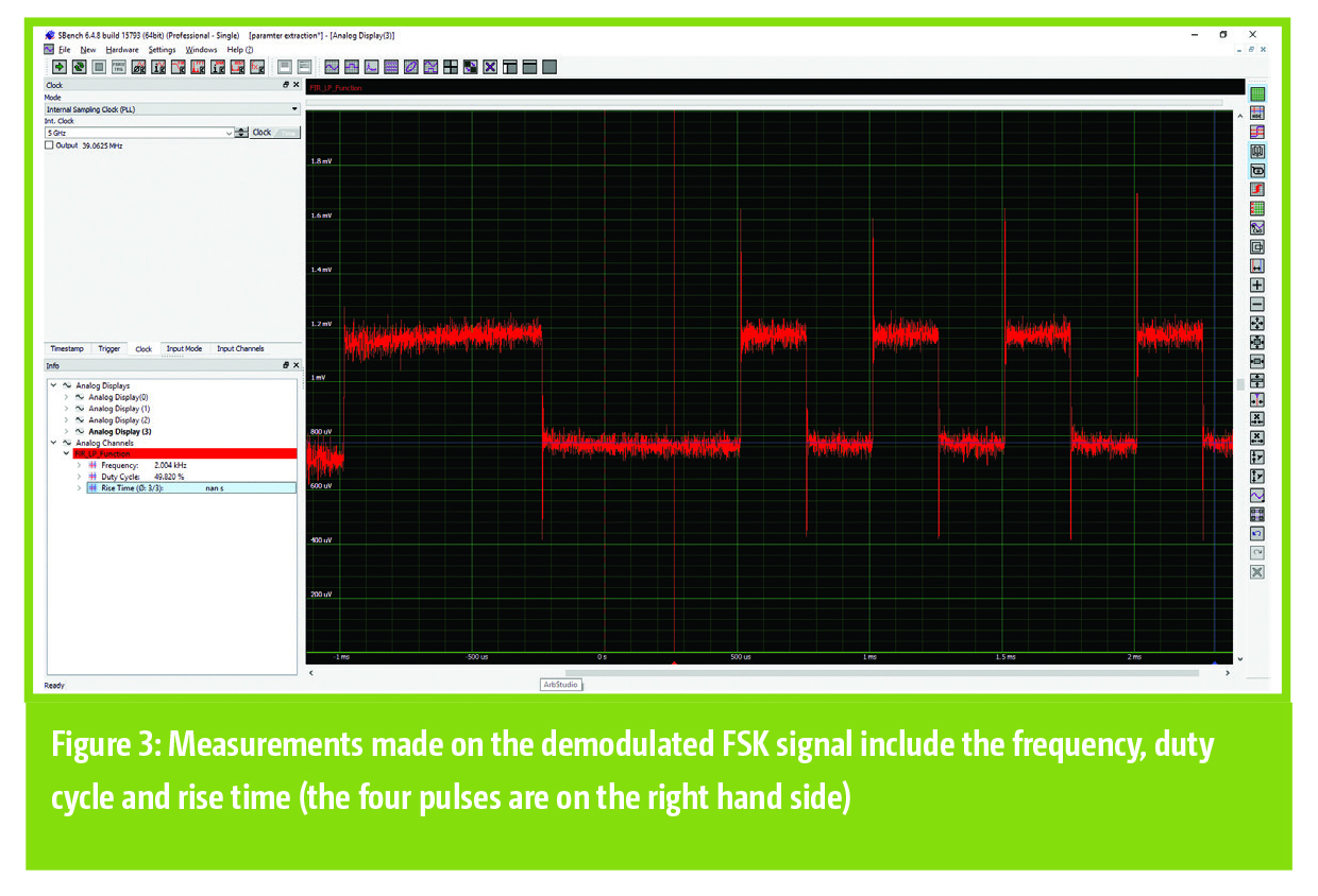 Automotive: Modular digitisers characterise RKE devices