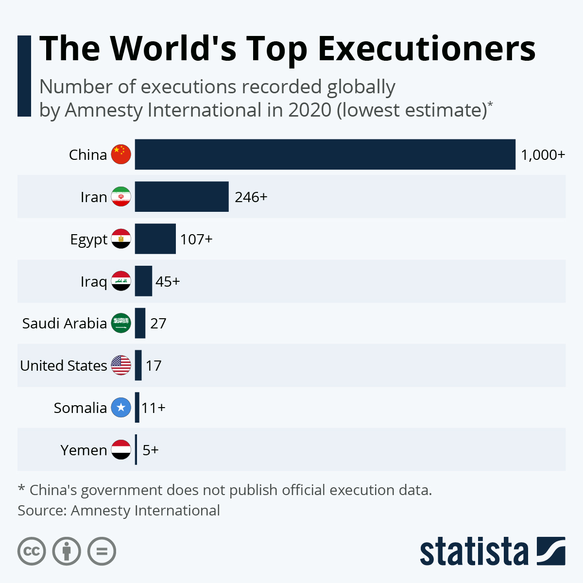 The Executioners