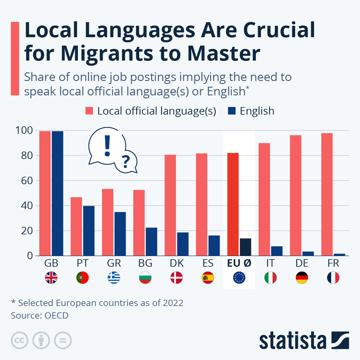 Local Languages Crucial For Migrants