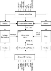 Ti DLP991UUV Digital Micromirror كتلة