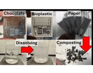 الدوائر القابلة للتحلل في جامعة جلاسكو