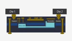 مختبرات الابتكار NSC الوسيط الضوئي