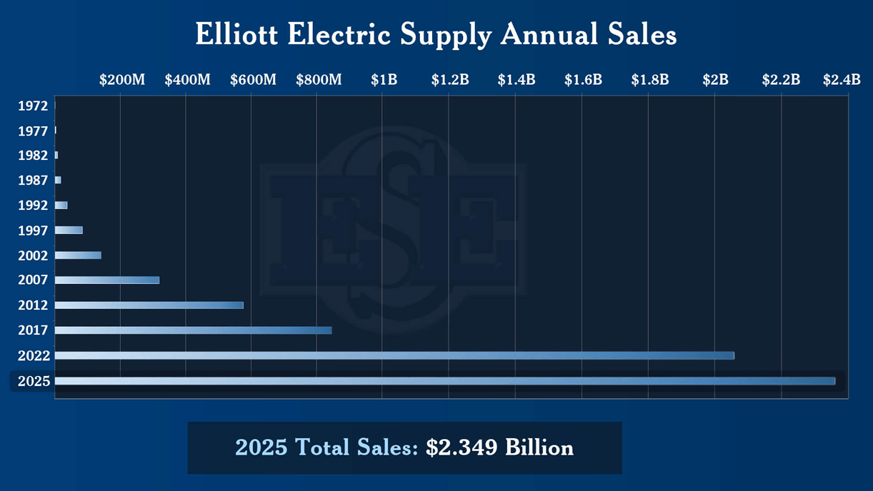 Quick Facts about Elliott Electric Facts, Capabilities, History