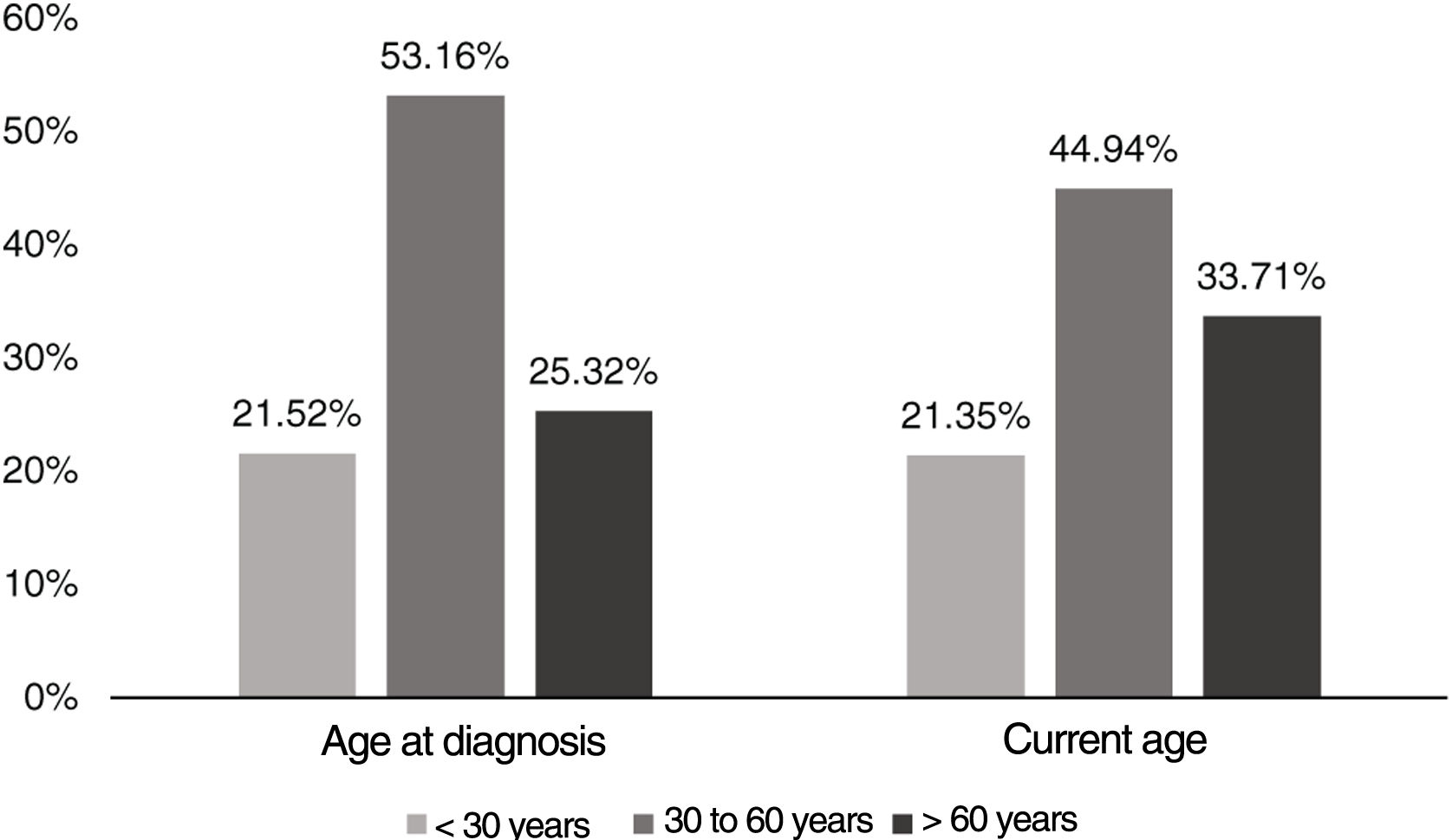 [Translated article] Approach to the Epidemiology, Disease Management