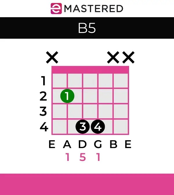 Power Chords The Complete Beginner's Guide