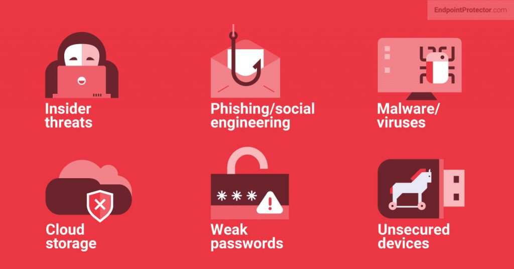 Data Security and Privacy Risks, Best Practices, and Compliance