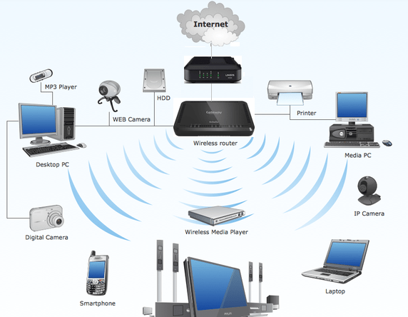 How Many Devices Can Connect to my WiFi Network? EnGenius Networks