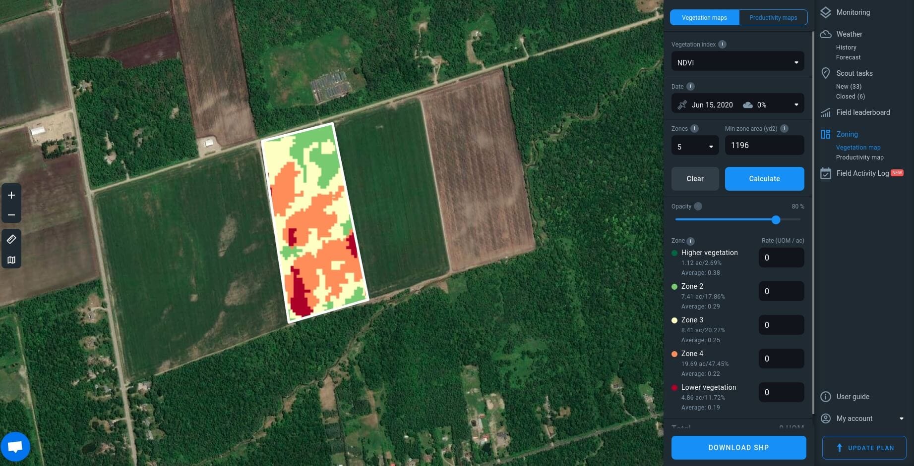 Industrial Agriculture Benefits And Risks Mitigation