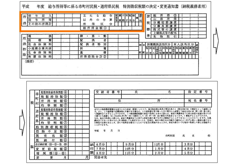 住民税決定通知書の見方を解説！チェックすべき項目と節税につなげるポイント マネ会 税金 by Ameba