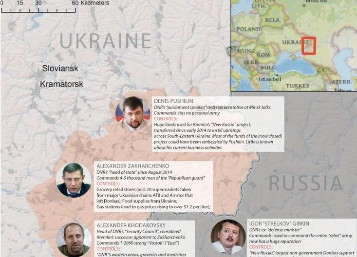 "Donbosses" "rebel" leaders in control of economy (infographic) Euromaidan Press