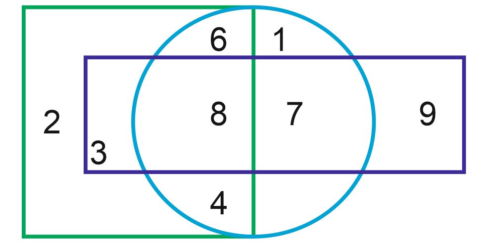 Venn Diagram Questions and Answers for SSC