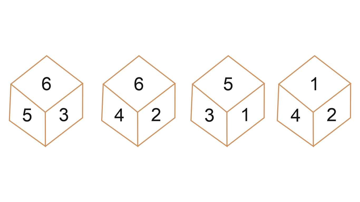 Dice Questions in Hindi for Competitive Exams