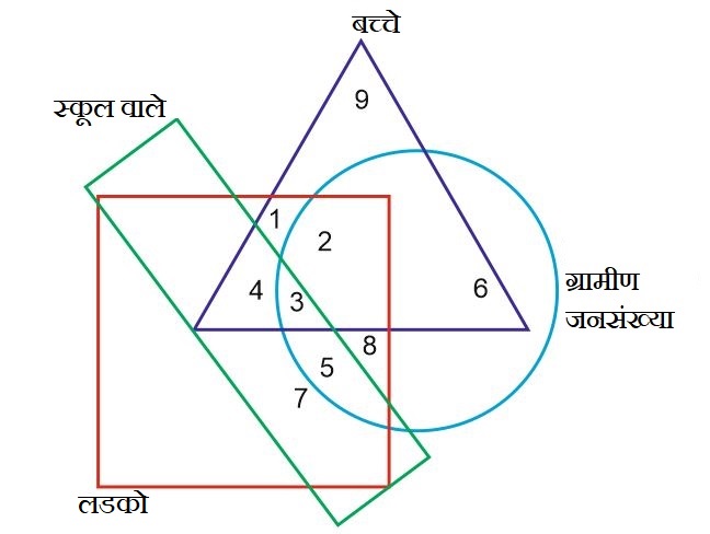 Venn Diagram Questions And Answers - Wiring Site Resource