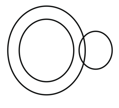 select the veen diagram that best illustrates the relationship between