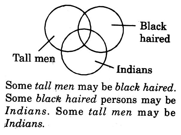 Logical Venn Diagram in Detail - Verbal Reasoning