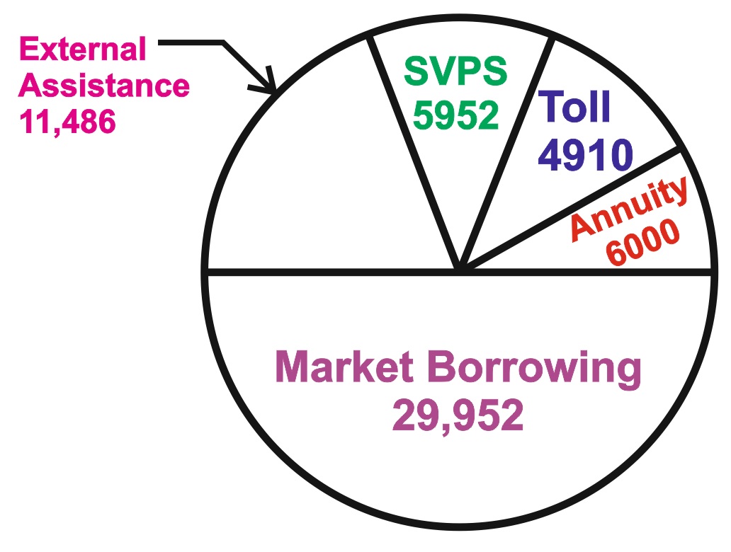 Pie chart formula and examples with explanation for SSC and Bank Exams
